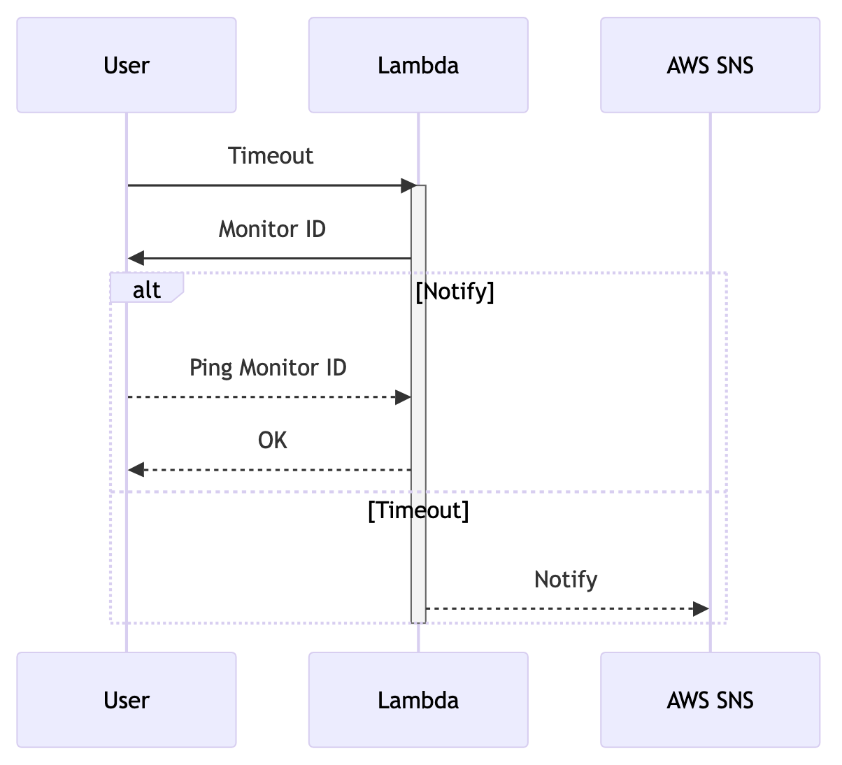 Healthcheck diagram